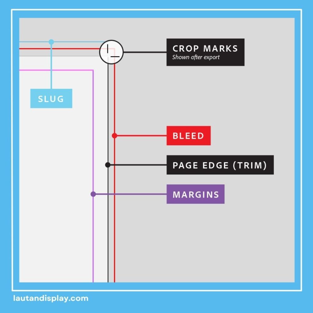 Apa Itu Bleed Area