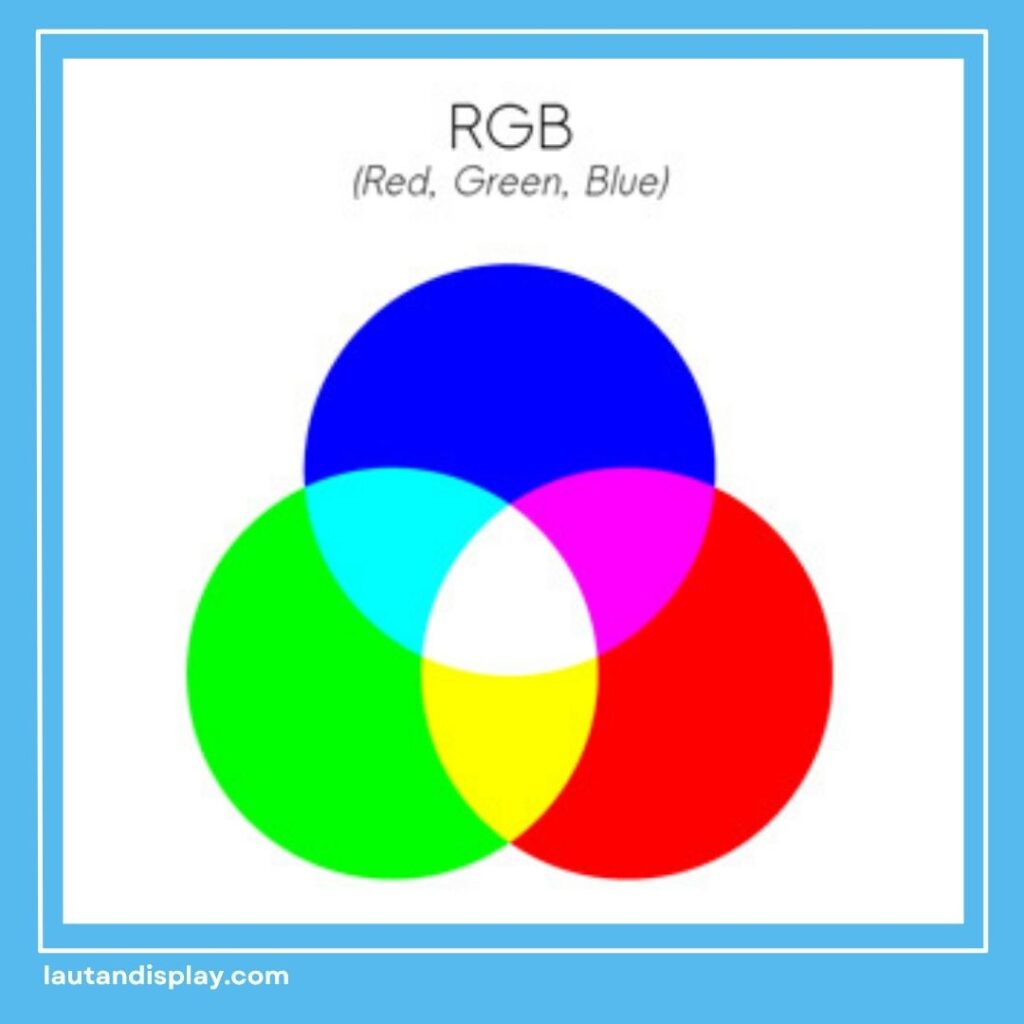 Cara Convert RGB ke CMYK di Canva
