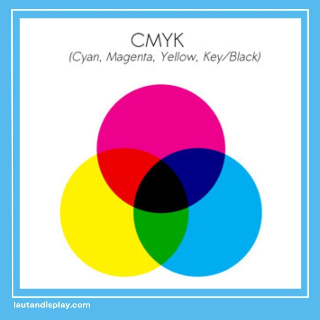 Cara Convert RGB ke CMYK di Canva