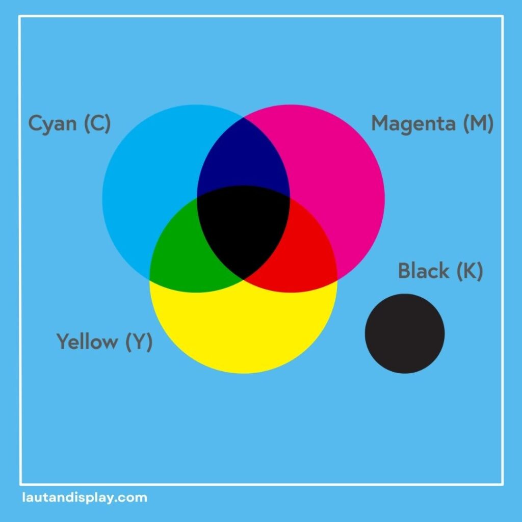 Warna CMYK